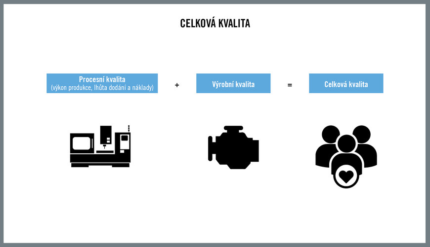 Efektivita výroby znamená včasné dodání a spokojenost zákazníků